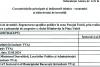 Proiectul Planșeului din Piața Unirii devine tot mai costisitor: în trei ani, lucrările s-au scumpit cu 27% 19002602