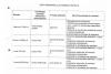 Judecătoarea Camelia Bogdan, plătită de o parte din dosar înainte de verdict. Documentele care indică un conflict major de interese 19007233