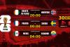 Brazilia, Paraguay și Maroc, ȋn optimile Campionatului Mondial, ȋn cea de-a 19-a zi lider de audienţă la Antena 1 19015932