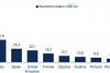 Costul economic al puhoaielor de apă: Europa plătește tot mai scump prețul inundațiilor, iar România este în topul pierderilor 19018023