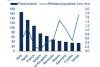 Costul economic al puhoaielor de apă: Europa plătește tot mai scump prețul inundațiilor, iar România este în topul pierderilor 19018025